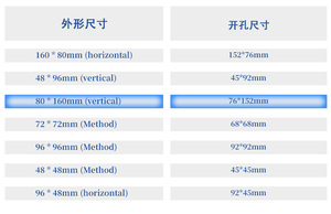 Цифровой панельный измеритель с графическим дисплеем, высокояркий светодиодный индикатор уровня, поддерживает все входные сигналы, пластиковые промышленные панели управления - Product Image 5