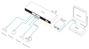 Commutateur réseau L2+ industriel Ethernet avec 16 ports 10/100/1000M + 2 ports SFP Uplink 100/1000M en fibre optique, géré (IPV4/IPV6) - Product Image 4