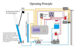 HSIN8000 vraie méthode Standard calibreur de jauge de niveau de liquide haute précision compteurs de niveau de liquide équipement d'essai d'étalonnage OEM - Product Image 5
