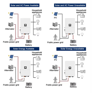 Deye Sun-80K-Sg02Hp3-Eu-Em6 ba-giai đoạn chuỗi quang điện lưới-kết nối Hybrid panel năng lượng mặt trời biến tần 80 KW cho 70kw - Product Image 5