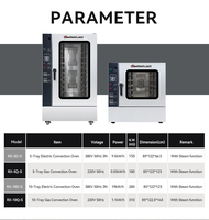 Four de cuisson à convection électrique à 5 plateaux commerciaux pour la cuisson du pain