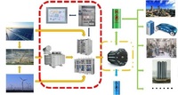 Redresseur industriel AC/DC 60V 850A à refroidissement par air pour traitement de l'eau, personnalisé par un fabricant chinois, 50HZ