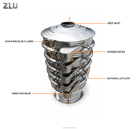 ZS ZLU Kreisförmige Vibrationssiebmaschine aus Edelstahl 304 für Industrielle Getreide-, Sesam-, Maniok-, Mehl-, Pulver-, Mais- und Erdnussverarbeitung