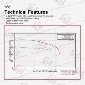 Pompe de transfert diesel 230V Electric <span class=keywords><strong>Panther</strong></span> <span class=keywords><strong>56</strong></span> avec CE pour irrigation marine et agriculture OEM personnalisable - Product Image 4