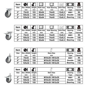 Roda TPR CMCL 3 4 5 Inch, Roda Kastor Tugas Sedang Berulir untuk Troli Mesin, Roda Industri dengan Pengunci, Produsen Roda Kastor - Product Image 2