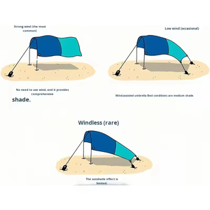 Tente de plage légère et portable, à ouverture rapide, imperméable, à protection solaire, alimentée par le vent, pour le camping en bord de mer, 2026 - Product Image 4