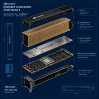 RTX PRO 6000 96GB GDDR7 Blackwell GPU Server AI Deep Learning LLM Inference Accelerator Card Asli