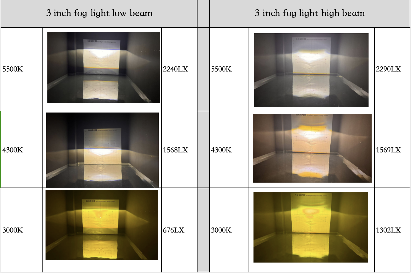 6000K และ 4300K และ 3000K