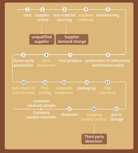 Food Grade Natural <strong>Laxative</strong> Extract Powder Manufactured Senna and Slimming Tea <strong>Laxative</strong> in Drum Packaging - Product Image 6