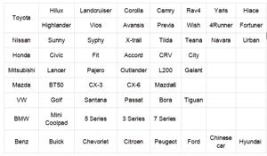 HANZHUANG Sensor O2 oksigen Lambda depan asli 234-9109 22641-AA610 untuk Subaru Impreza XVCrosstrek Forester 11-13 - Product Image 4