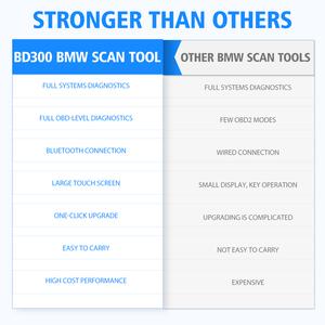 Lecteur de codes OBD2 ANCEL BD300 pour BMW, diagnostic <span class=keywords><strong>complet</strong></span> du système, outil de réinitialisation de la batterie, réinitialisation EPB, réinitialisation de l'huile pour tous les modèles BMW - Product Image 5
