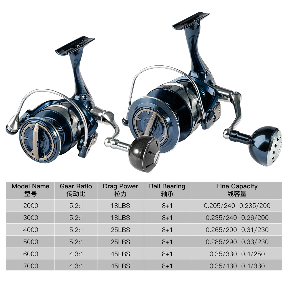 ebay spinning fishing reels Daiwa CERSW20000-H Certate SW Reel light tackle anglers across the USA Sougayilang Spinning Reel 12+1BB Ultralight