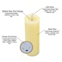LITBRIGHT Nouvelle Arrivée Décoration Maison Fêtes Mariages Bougies Pilier LED 3D Réalistes Effet Cire Fondue Sans Flamme avec Mèche Réelle