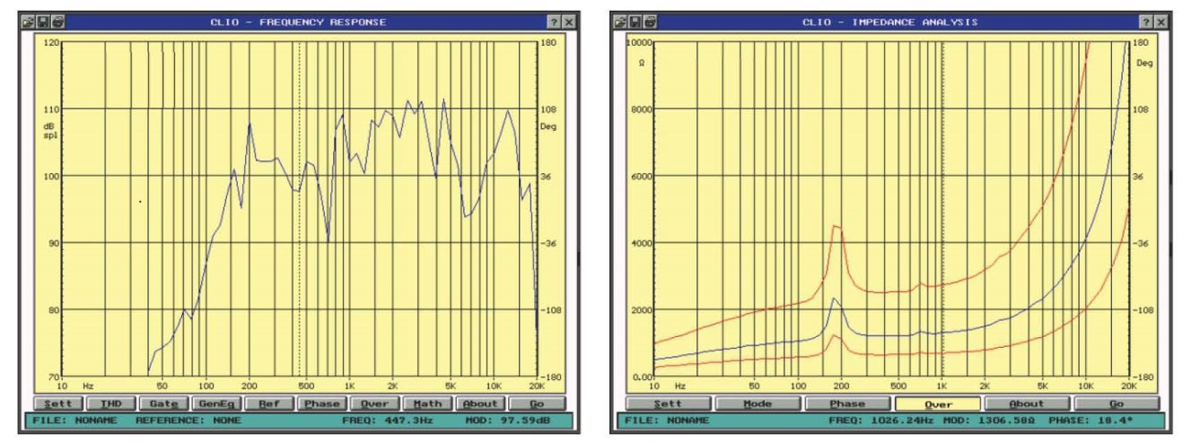 70V 100V यूनिडायरेक्शनल साउंड प्रोजेक्टर आउटडोर वेदरप्रूफ प्रोजेक्शन स्पीकर 0