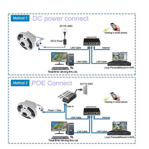 Cámara <span class=keywords><strong>IP</strong></span> Domo Panorámica PoE Dakang RoHs de 5MP, Cámara de Seguridad con Visión Nocturna y Sensor CMOS de Ojo de Pez de 360 Grados, 1 Año de Garantía - Product Image 3