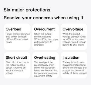 פלט 150V-5KW DC ספק כוח מווסת לטעינת סוללות ספק כוח מתח גבוה ספק כוח מתכוונן - Product Image 5
