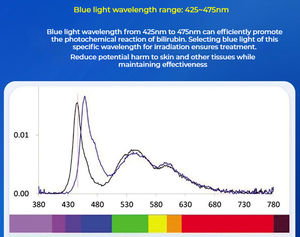 หลอดไฟ LED สำหรับการรักษาโรคดีซ่านในทารกแรกเกิด ความยาวคลื่น 420-460 นาโนเมตร แบบตั้งพื้น แสงสีฟ้า - Product Image 4