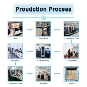 Sac de shopping en papier enduit personnalisé en usine avec conception gratuite, surface brillante, sac de vente au détail pour supermarché et emballage de centre commercial - Product Image 4