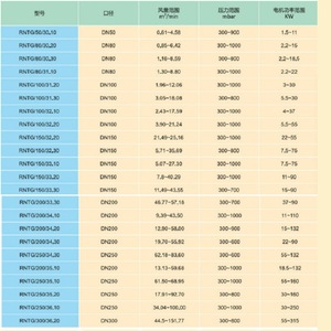 กังหันลม Rntg ขนาด 24 นิ้ว ทำจากอลูมิเนียมอัลลอยด์ พัดลมแบบแกน สีฟ้า ผลิตในสเปน ลูกปืนแบบลูกกลิ้ง 2900 รอบต่อนาที สำหรับใช้งานในอุตสาหกรรม - Product Image 3
