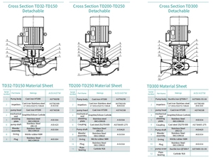 Pompe industrielle verticale Hobanm-TD 15 CV pour circulation d'eau froide et chaude, surpresseur 15 kW - Product Image 5