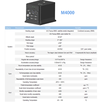 Fibre optique M4000 de haute précision, teneur en impuretés ≤0.2 °   Attitude ≤0.02 °   pour la topographie hydrographique