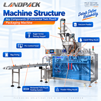 Machine d'emballage automatique horizontale pour sachets préformés (doypack) de poudre et de liquide pour masques faciaux, avec remplissage et scellage