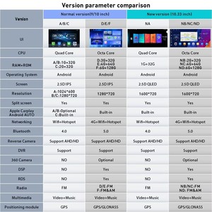 Para <span class=keywords><strong>KIA</strong></span> <span class=keywords><strong>CARNIVAL</strong></span> 2002-2006, Pantalla QLED de 10.33 Pulgadas, Unidad Principal, Dispositivo Doble DIN, Estéreo para Auto, GPS, Navegación, Radio Android para Auto - Product Image 3