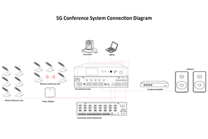 HUAIN 5G Wireless Discussion <strong>Digital</strong> <strong>Conference</strong> Room System Audio <strong>Video</strong> Solutions Visual Equipment With <strong>Video</strong> Tracking - Product Image 6