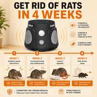 Nouveau Répulsif Ultrasonique Anti-Nuisibles 2026 pour Intérieur, Électronique, Anti-Rongeurs 360 Degrés 25kHz pour Rats et Souris, Sûr pour les Animaux Domestiques, Utilisation Domestique