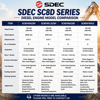 Motor Diésel SDEC Serie SC8D 190G2B1, 8.27L, 140kW, 6 Cilindros, Turboalimentado, 2200 RPM, para Maquinaria de Construcción y Grupos Electrógenos