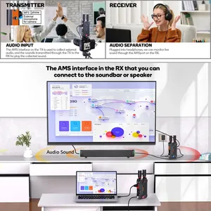 Wl098 Pro 4K Không Dây Cho HDMI <span class=keywords><strong>Video</strong></span> Transmitter Receiver SDI 300M CMOS Hỗ Trợ Pin <span class=keywords><strong>Video</strong></span> Switcher Cho Máy Ảnh TV Màn Hình - Product Image 5