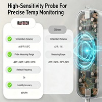 Termómetro Inteligente para Refrigerador Daytech Tuya, Portátil, Material ABS, con Wi-Fi, Resistente al Agua, Rango de Detección de 10 m, Alarma Remota por Aplicación