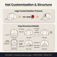 Gorra de Béisbol de Alta Calidad de 6 Paneles, Estilo Dad Hat, Personalizable, con Aspecto Desgastado