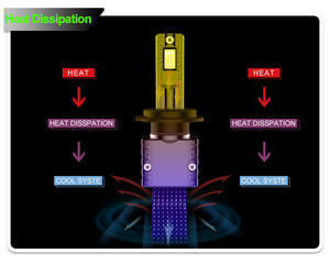 Faro a LED YUFING H9 55W con Chip CSP 3570, Luci LED per Auto 6000K Luce Bianca Fredda per Modelli Kia Rio e Kia Picanto - Product Image 3