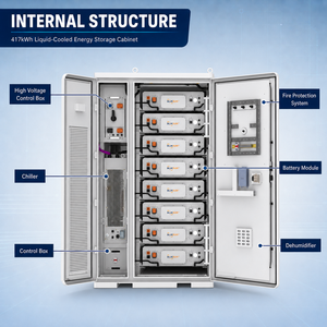 Système de stockage d'énergie de refroidissement 417 kWh, armoire de batterie extérieure pour applications industrielles et commerciales solaires - Product Image 3