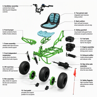 Go Kart de Gasolina de 2 Plazas, Buggy Todoterreno, Kart Quad para Todo Tipo de Terreno, Buggy de Carreras con Suspensión Independiente para Deportes al Aire Libre