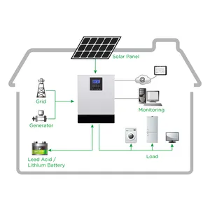 30kw-150kw 저장 태양계 해결책 50KW 60KW 80KW 100KW 120KW 완전한 태양계 해결책