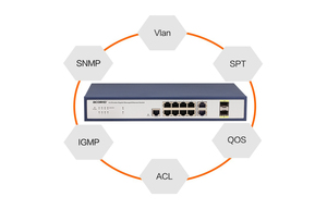 3 years warranty 8+2 port L2 <strong>managed</strong> <strong>ethernet</strong> <strong>switch</strong> IGMP WEB/CLI modes SNMP RMON with Combo - Product Image 2