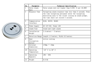 Sistema Intelligente Anti-tailgating, Ispezione di Sicurezza per il Passaggio al Cancello, Conteggio e Conformità. - Product Image 4