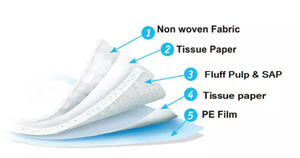 Empapadores de Entrenamiento Desechables de Algodón Impermeables y Súper Absorbentes, Fáciles de Limpiar para Perros, Personalizados de Fábrica - Product Image 4