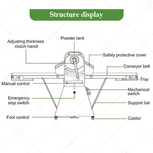 Pastry Lamination Crisping Croissant Automatic Sheeting Dough Puff Sheeter Make <b>Machine</b> - Product Image 3