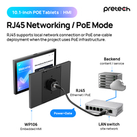 10.1 İnç Duvara Monte Edilebilir NFC'li HMI Tablet, RS485 PoE RJ12 RJ45 24/7 Çalışma, Kart Okuyucu, Ekran, OEM ODM özellikli Katılım Paneli