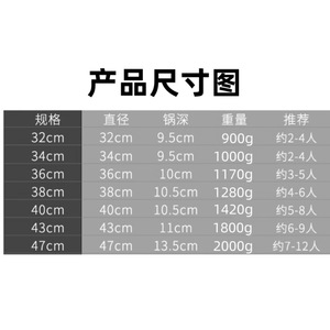 กระทะสแตนเลสทรงรังผึ้ง ก้นกลม ไม่ติดกระทะ สำหรับเตาแก๊ส - Product Image 5