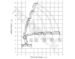 헤비듀티 크레인 그래플 유압 폴드암 붐 크레인 기계 그랩 트럭 장착 4톤 크레인 - Product Image 3