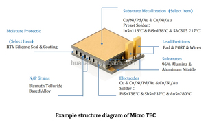 Mini Kit de células Micro Peltier Iot <span class=keywords><strong>Tec</strong></span>, módulo de refrigeración, aire acondicionado óptico, enfriador termoeléctrico optimizado para agua, 1 unidad - Product Image 4