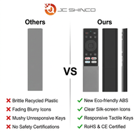 Control remoto de TV personalizado de 17 teclas - Código fijo/programable, IR/RF 20m para dispositivos de streaming - Fábrica OEM/ODM, Molde existente y nuevo, MOQ bajo