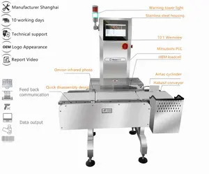 automatic check weigher in line