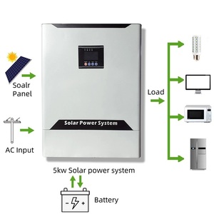 Sistema Híbrido de Energía Solar y Eólica de Gran Potencia Monofásico Fuera de la Red NKM-3KW Energía Solar 3000W NKM-3KW - Product Image 2