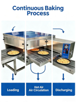 Four à pizza commercial à bande transporteuse de 18 pouces, à gaz, en acier, à haute température, avec système Impinger