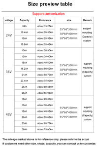 カスタマイズされたLi Ionバッテリーパック24V <span class=keywords><strong>36V</strong></span> 7.8Ah 10Ah 20Ah 30Ahリチウムイオンバッテリー電動スクーターバッテリー<span class=keywords><strong>36V</strong></span> 10Ah - Product Image 6